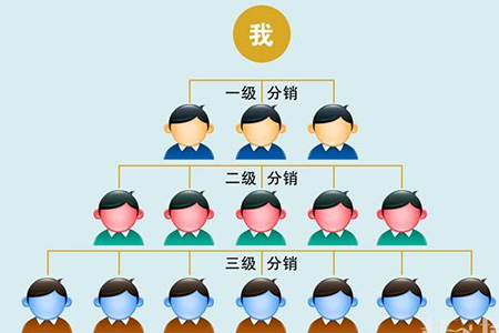 三级分销的模式有无风险呢？