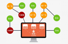 什么是分销商城？分销商城有什么用？